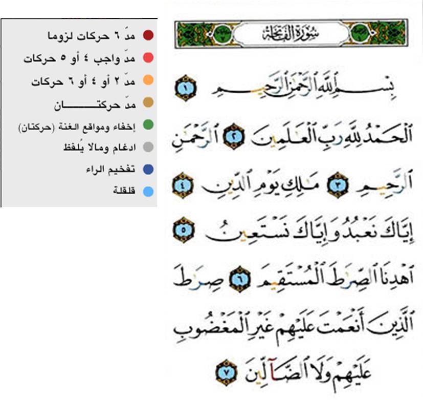Kandungan Al Fatihah Hadiyawarmans Notes